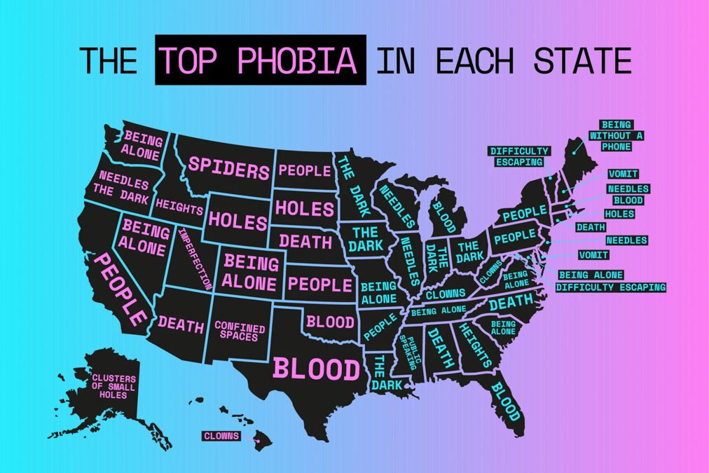 Phobia Statistics in the US Which fears are most common in your state