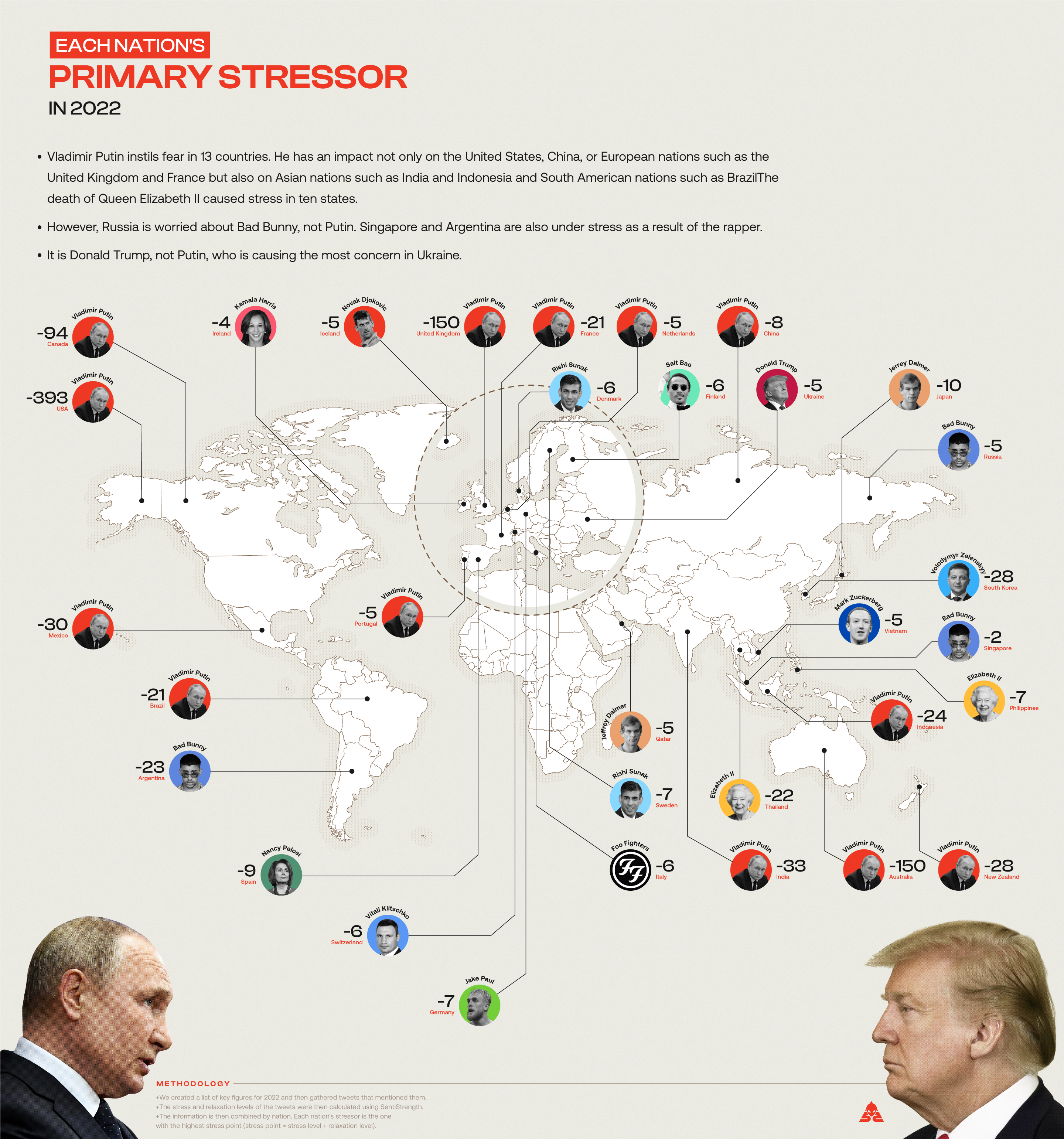 Infographic of each country primary stressor